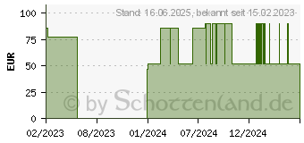 Preistrend fr ABENA San 8 Premium Vorlage (10219722)