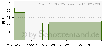 Preistrend fr ABENA San 9 Premium Vorlage (10219739)