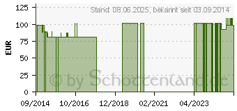 Preistrend fr ISOSOURCE Junior Vanille SmartFlex flssig (10225987)