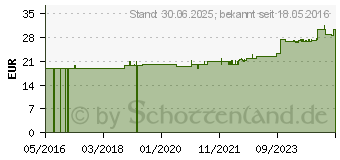 Preistrend fr KOLLAGEN HYDROLYSAT Cormonta sports nutrition Plv. (10252139)