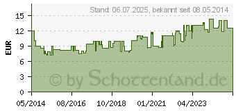 Preistrend fr RUGARD Vitamin Creme Gesichtspflege (10259058)