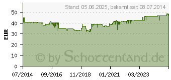 Preistrend fr HAIR VOLUME Tabletten (10260452)