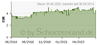 Preistrend fr KAUX Zahnpflegekaugummi Spearmint mit Xylitol (10260529)