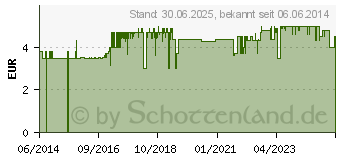 Preistrend fr KAUX Zahnpflegekaugummi Cinnamon/Zimt mit Xylitol (10260535)