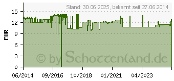 Preistrend fr EISEN CITRAT Vegi-Kapseln (10261569)