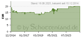 Preistrend fr OPTIFAST home Drink Schokolade Pulver (10267804)