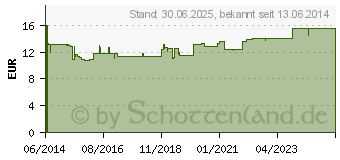 Preistrend fr EUCERIN SEH UltraSensitive f.trockene Haut (10268672)