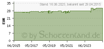 Preistrend fr ACCU-CHEK Mobile Testkassette (10270545)