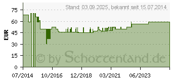 Preistrend fr BOSO medicus family 4 Oberarm Blutdruckmessgert (10271349)