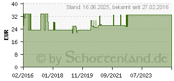 Preistrend fr AGE PROTECT l (10271651)