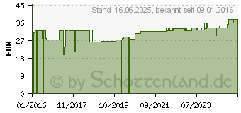 Preistrend fr AGE PROTECT ampullenkur (10271668)