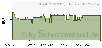 Preistrend fr SPITZNER Duschschaum Acai-Yuzu vitalisierend (10271680)