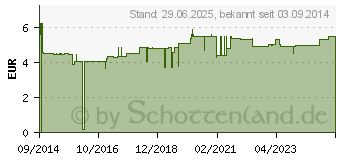 Preistrend fr SPITZNER Duschschaum Acai-Yuzu vitalisierend (10271697)