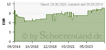 Preistrend fr SPITZNER Krperlotion Creme (10271740)