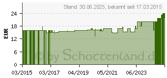 Preistrend fr L-CARNITIN 300 Kapseln (10272604)