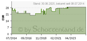 Preistrend fr LEBER-TABLETTEN (10272751)