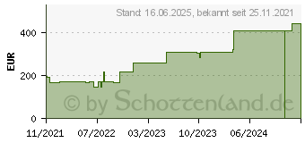 Preistrend fr ALLEVYN Gentle Border 17,5x17,5 cm Schaumverb. (10274885)