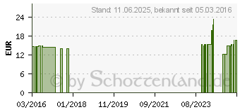 Preistrend fr TPFER Bio Anfangsnahrung auf Ziegenmilchbasis 1 (10283341)