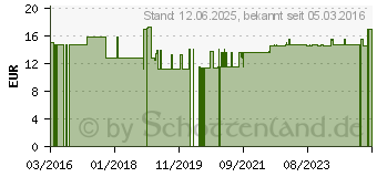 Preistrend fr TPFER Bio Folgemilch auf Ziegenmilchbasis 2 (10283358)