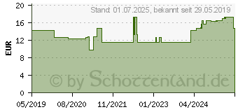 Preistrend fr CAVILON Langzeit-Hautschutz-Creme 3391G (10286428)
