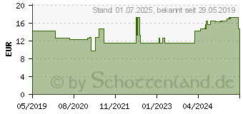 Preistrend fr CAVILON 3M Langzeit-Hautschutz-Creme 3391G (10286428)