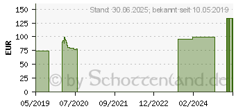 Preistrend fr VENOTRAIN glider plus Anziehhilfe (10292601)