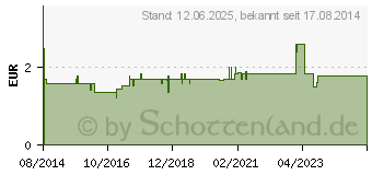 Preistrend fr TETESEPT Kinder Badespa Blubbers.Vulkan Land (10296496)