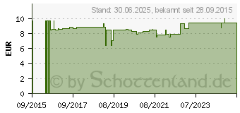 Preistrend fr VITAMIN D3 1000 Kapseln (10297449)