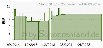 Preistrend fr NUK Babybrste extra weich (10298414)