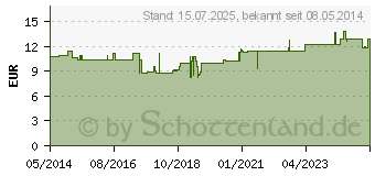 Preistrend fr BIO-MAGNESIUM Pharma Nord Tabletten (10300068)