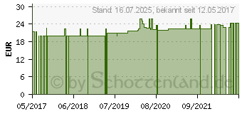 Preistrend fr WEBER-Karde Kruteressenz 45% (10300341)