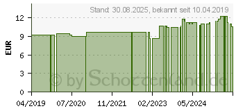 Preistrend fr CHROM CHELAT 100 g GPH Kapseln (10305143)