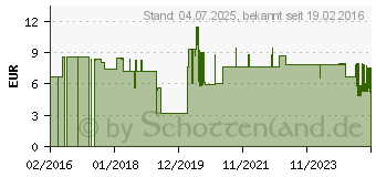 Preistrend fr MAIMED MyClean DS Schnelldesinfektion Lsg.neutral (10305717)