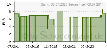 Preistrend fr MAIMED MyClean WL Waschlotion (10306102)