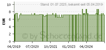 Preistrend fr GLYCIN KAPSELN (10310196)