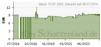 Preistrend fr BACHBLTEN No.2 Aspen Bio (10310463)