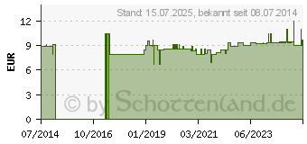 Preistrend fr BACHBLTEN No.3 Beech Bio (10310486)