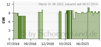 Preistrend fr BACHBLTEN No.5 Cerato Bio (10310500)