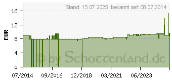 Preistrend fr BACHBLTEN No.8 Chicory Bio (10310546)