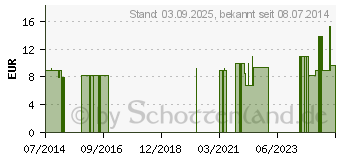 Preistrend fr BACHBLTEN No.9 Clematis Bio (10310552)