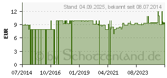 Preistrend fr BACHBLTEN No.12 Gentian Bio (10310581)