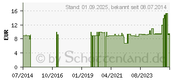 Preistrend fr BACHBLTEN No.13 Gorse Bio (10310598)