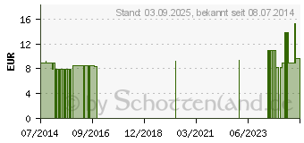 Preistrend fr BACHBLTEN No.14 Heather Bio (10310606)