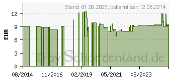 Preistrend fr BACHBLTEN No.15 Holly Bio (10310612)