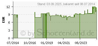 Preistrend fr BACHBLTEN No.16 Honeysuckle Bio (10310629)