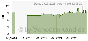 Preistrend fr BACHBLTEN No.17 Hornbeam Bio (10310635)