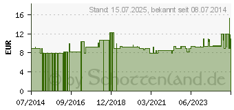 Preistrend fr BACHBLTEN No.22 Oak Bio (10310701)