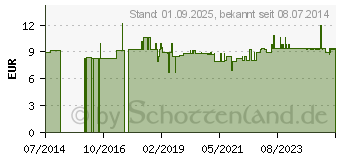 Preistrend fr BACHBLTEN No.23 Olive Bio (10310718)