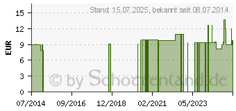 Preistrend fr BACHBLTEN No.24 Pine Bio (10310730)