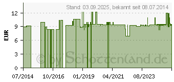 Preistrend fr BACHBLTEN No.27 Rock Water Bio (10310776)